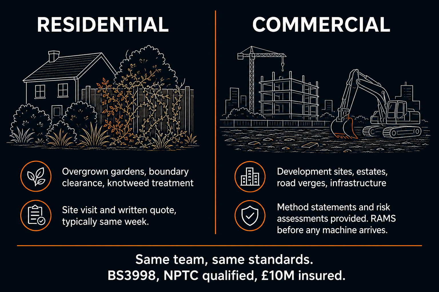 Residential vs commercial vegetation management: overgrown gardens and knotweed vs development sites and infrastructure with RAMS